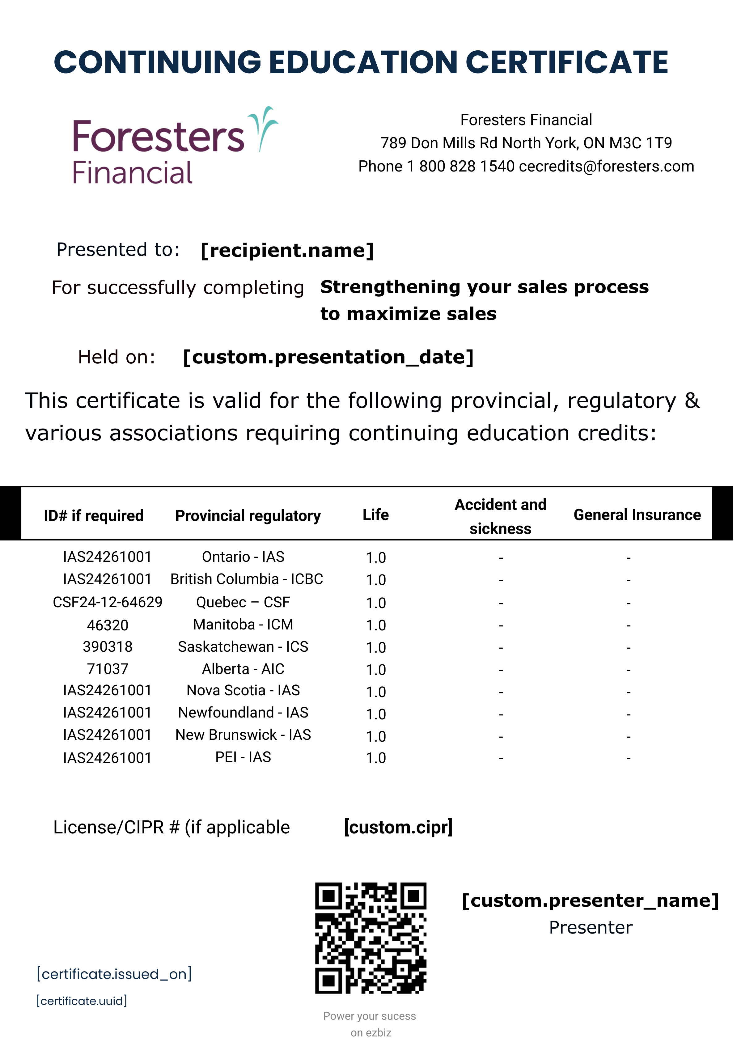 Strengthening your sales process to maximize sales certificate