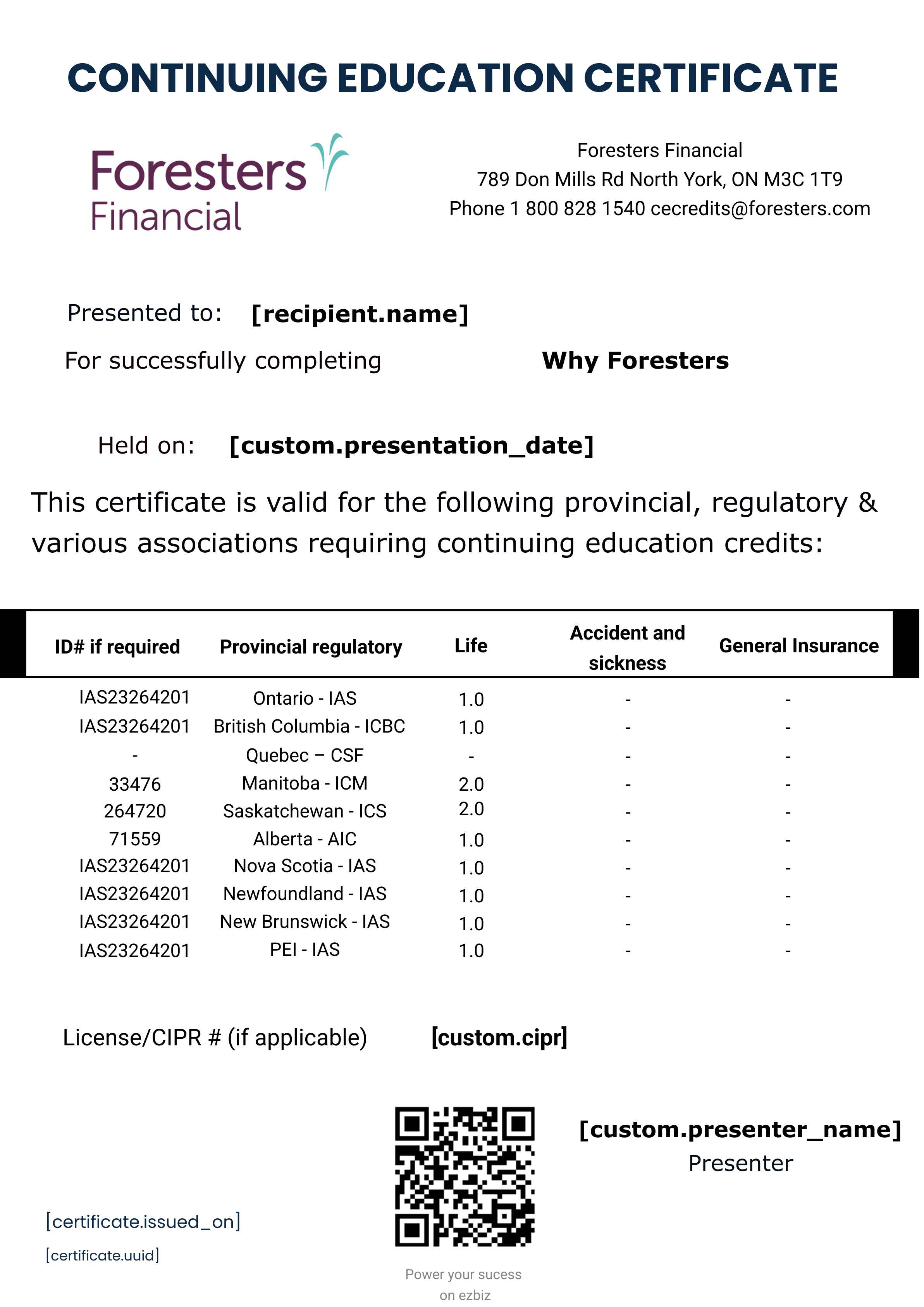Why Foresters certificate