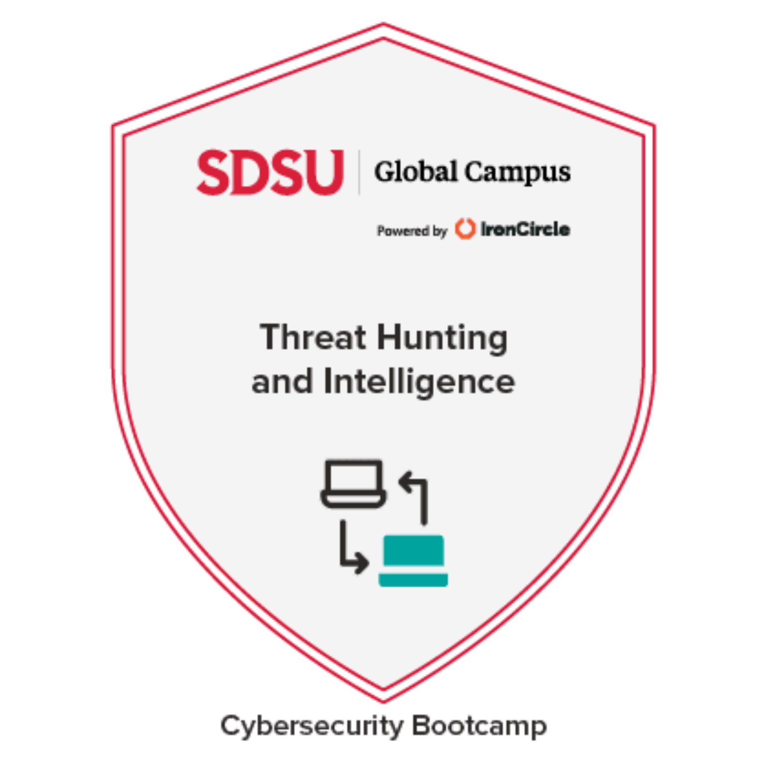 Threat Hunting and Intelligence badge