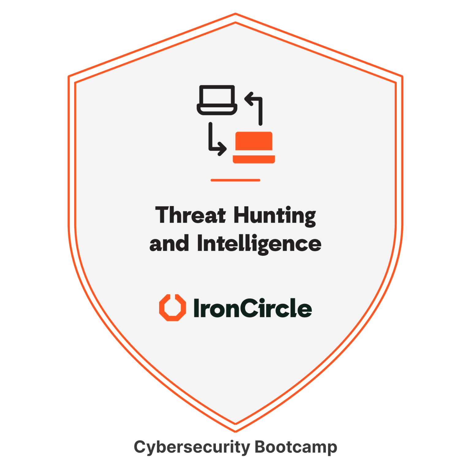 Threat Hunting and Intelligence badge